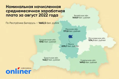 Средняя зарплата в Беларуси упала, но установила исторический рекорд в  долларах за всю историю — Блог Гродно s13