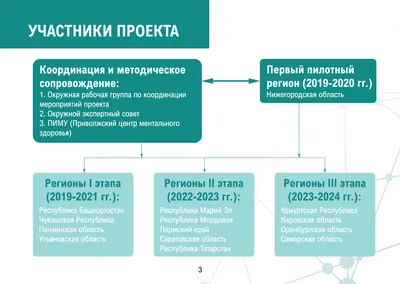 Здоровые дети - здоровье страны