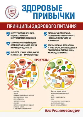 Москвичи и здоровое питание в цифрах и фактах