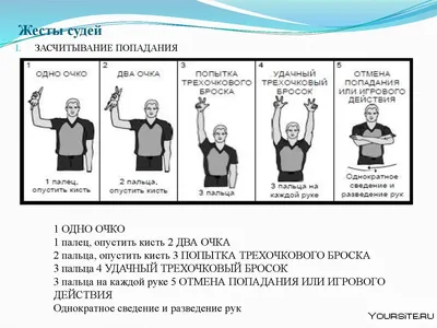 Универсальные жесты, которые одинаково понимают в любой точке мира |  BroDude.ru