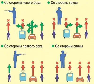 Жесты: истории из жизни, советы, новости, юмор и картинки — Все посты |  Пикабу