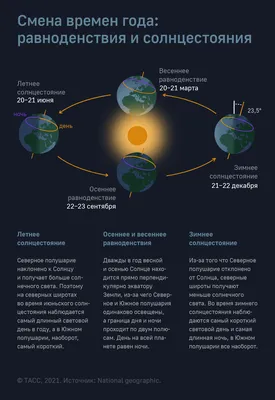 Зимнее солнцестояние | Пикабу