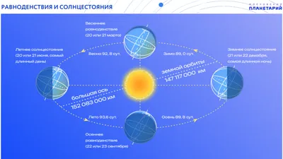 Зимнее солнцестояние: что делать в этот день, чтобы привлечь удачу на весь  год — АМУР.Инфо