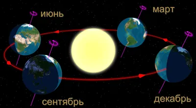 Зимнее солнцестояние — Википедия