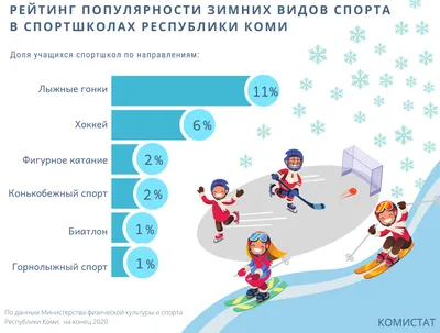 Дошколята изучают и рисуют зимние виды спорта - МАОУ СОШ №20 г. Липецка