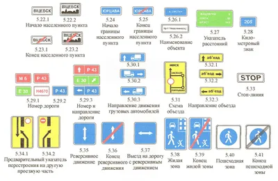 Предупреждающие знаки дорожного движения