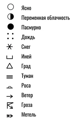 Знакомимся с условными обозначениями погоды