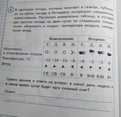 Знаки символы иконки погоды часть 2 (Вектор)