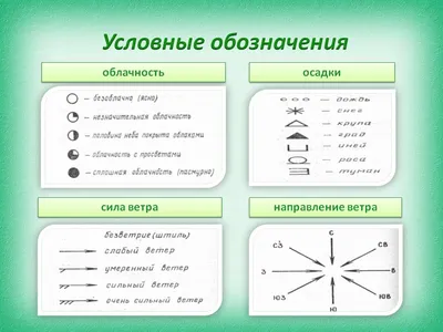 Прогноз погоды на iPhone - Служба поддержки Apple (RU)