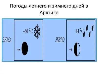 ВПР-6. Задание 6.2. Описание погоды.