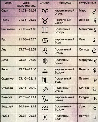 Знаки зодиака ретро векторные иллюстрации PNG , зодиак, закат солнца,  солнце PNG картинки и пнг рисунок для бесплатной загрузки