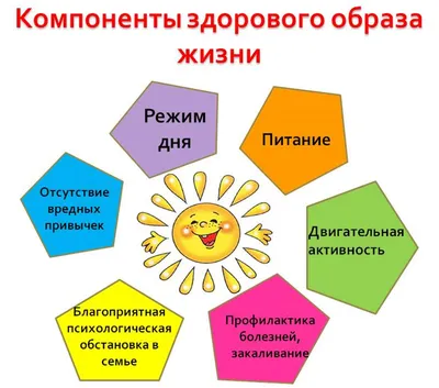 ГБДОУ детский сад №33 Адмиралтейского района СПб. Здоровый образ жизни (зож)  — образ жизни человека, направленный на профилактику болезней и укрепление  здоровья