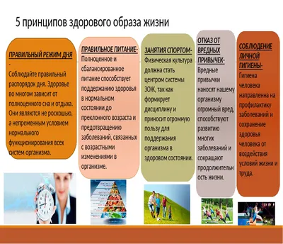 Картины: ЗОЖ -Здоровый Образ Жизни в интернет-магазине Ярмарка Мастеров по  цене 12750 ₽ – R09A6BY | Картины, Москва - доставка по России