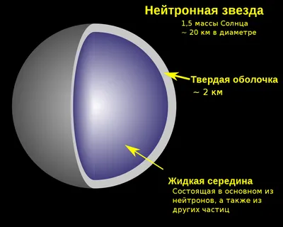 Звезда рисунок для детей - 96 фото