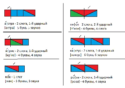 Звуковые схемы