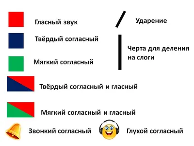 Схемы слов в 1 классе, б... ть | Пикабу