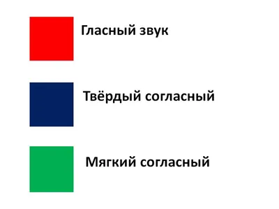 Магнитные карточки для составления звуковой схемы слова,стенд купить •  Начальная школа • Стенды для школы