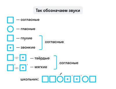 Обучающие карточки Выручалкин Фонетический разбор слова, 40 шт, на кольце -  купить в Москве, цены на Мегамаркет