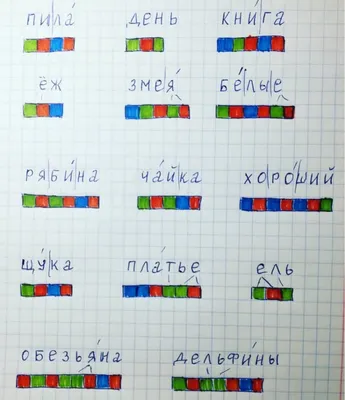 Звуко-буквенный анализ слов (1 фото). Воспитателям детских садов, школьным  учителям и педагогам - Маам.ру