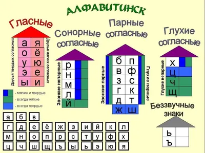 Учимся составлять звуковую схему слова | Умничка