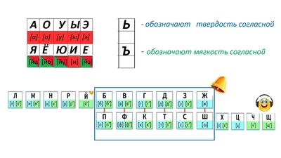 Схемы слов\", 1 класс