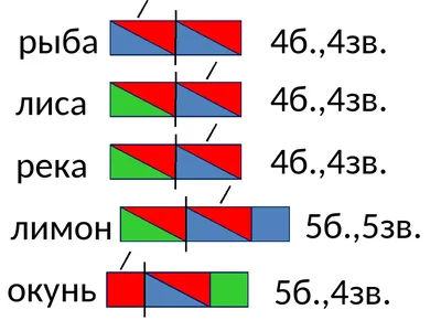 Учимся составлять звуковую схему слова (продолжение) | Умничка