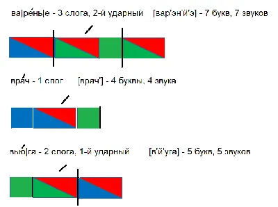 Карточки для фонетического разбора (30 штук), для детей,10 набор + Части  целого) — ОПЕРАТИВНАЯ ПОСТАВКА (ИП) на TenChat.ru