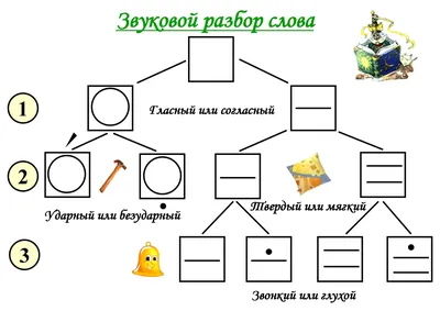 Учим букву О для дошкольников и 1 классов | Уроки письма, Обучение буквам,  Обучение чтению