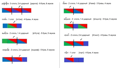 ГДЗ номер 2 /2 с.23 по русскому языку 1 класса Канакина Рабочая тетрадь —  Skysmart Решения